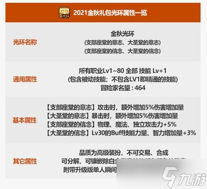 dnf2021金秋套礼包内容一览