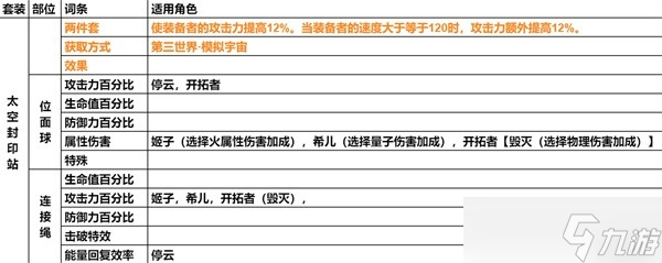 崩壞星穹鐵道遺器主詞條介紹