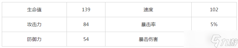 《崩坏星穹铁道》桑博玩法