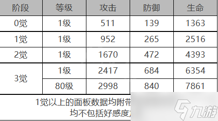 白夜極光蓮角色裝備技能怎么樣 白夜極光蓮角色屬性面板