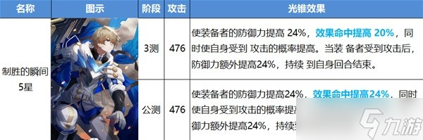 崩坏星穹铁道公测版光锥改动介绍