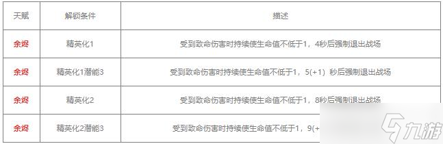 明日方舟史爾特爾值得練嗎