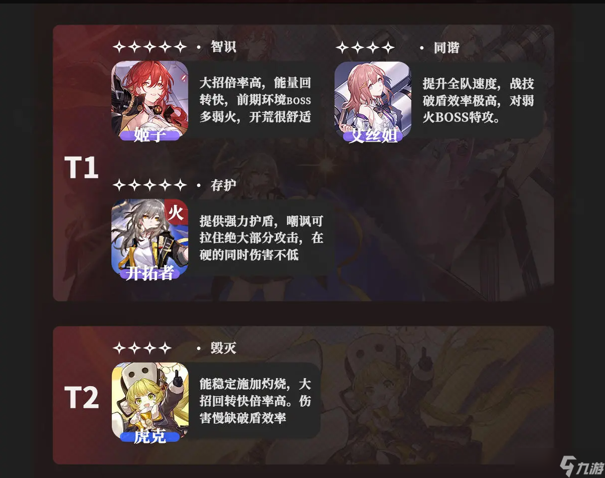 崩坏星穹铁道公测节奏榜v1.0 崩坏星穹铁道角色强度排行
