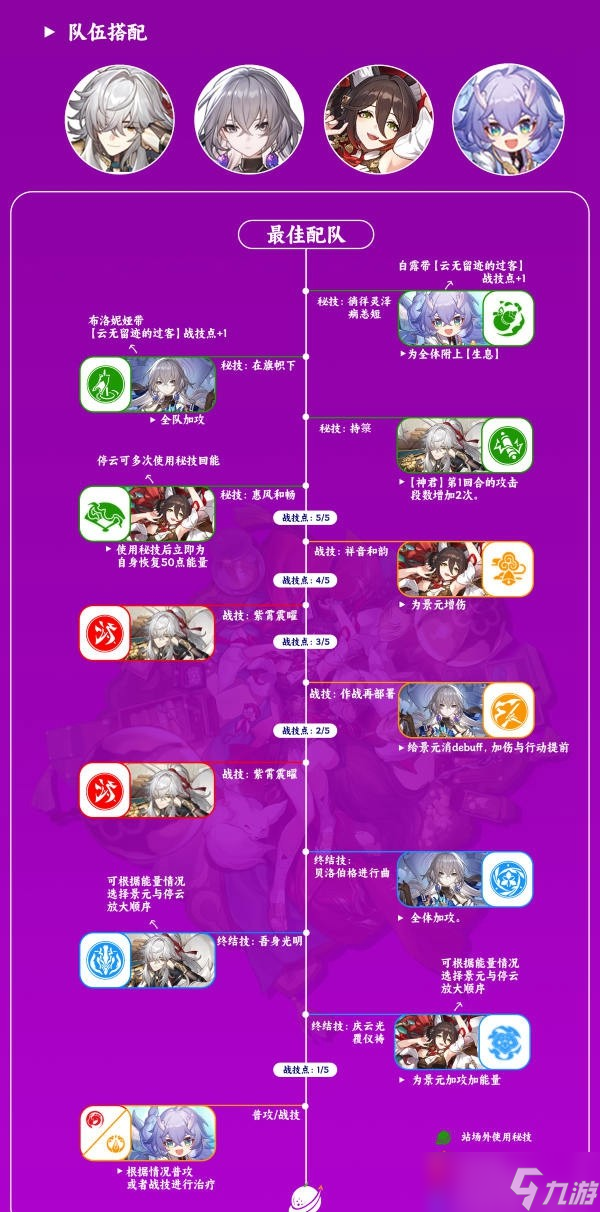崩坏星穹铁道停云怎么配队