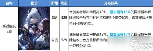 崩坏星穹铁道公测版光锥改动介绍