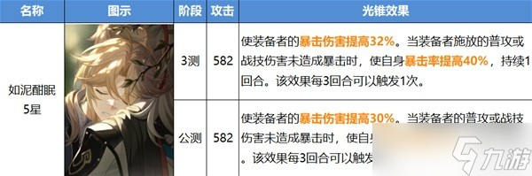 崩坏星穹铁道公测版光锥改动介绍
