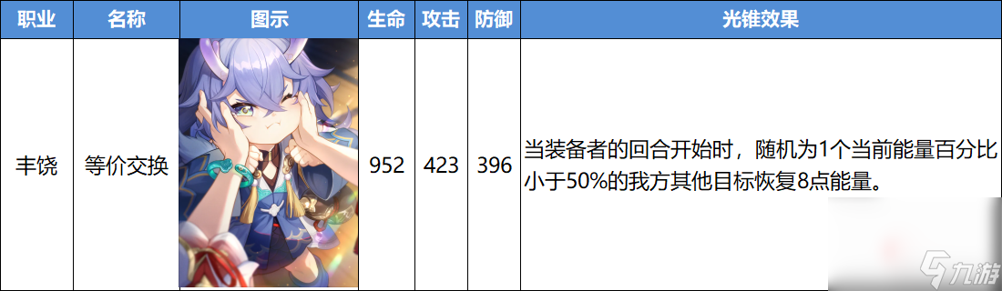 《崩壞星穹鐵道》等價交換光錐強度解析