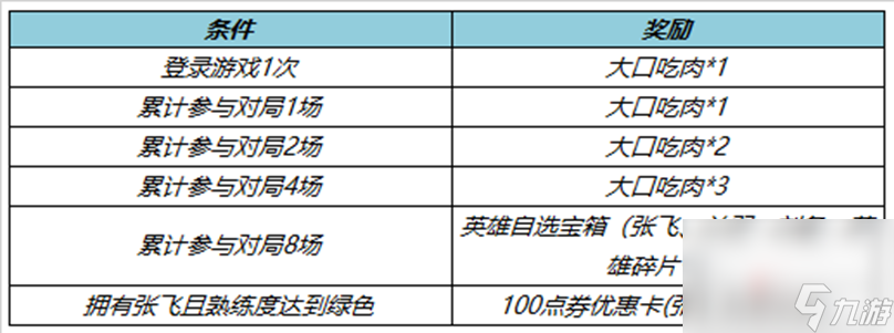 《王者荣耀》4月27日正式服更新内容介绍2023