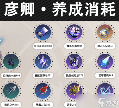 崩坏星穹铁道全角色升级材料大全一览
