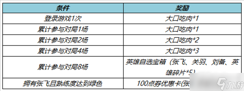 《王者榮耀》累計對局送劉關張英雄寶箱活動