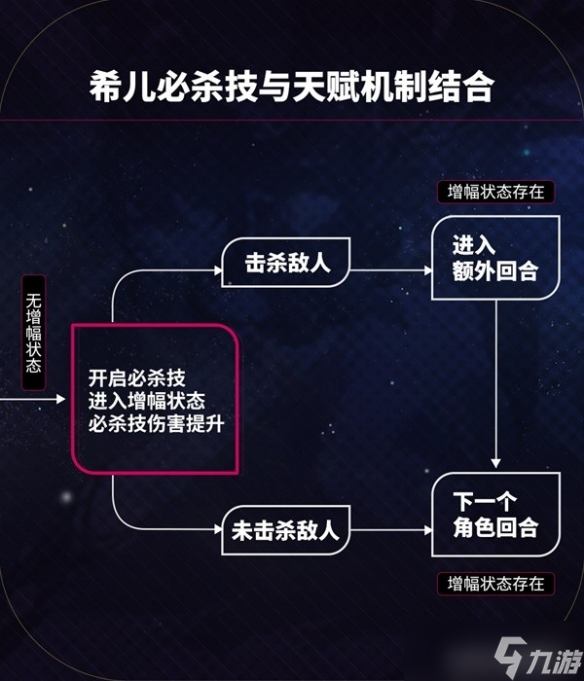《崩坏星穹铁道》希儿全面培养攻略 希尔怎么装备？