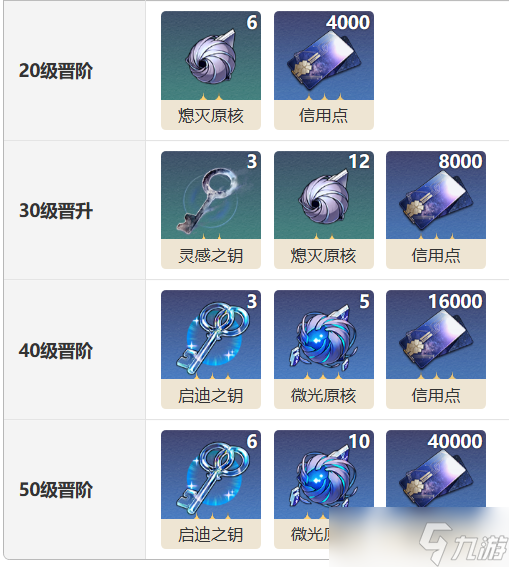 《崩坏星穹铁道》光锥推荐汇总，《崩坏星穹铁道》全攻略