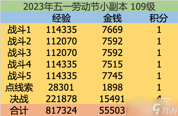 《夢幻西游》2023五一勞動節(jié)活動一覽