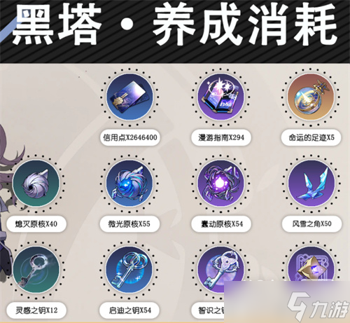 崩坏星穹铁道全角色升级材料大全一览