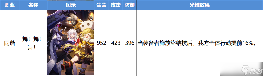 崩壞星穹鐵道舞舞舞光錐強(qiáng)度分析