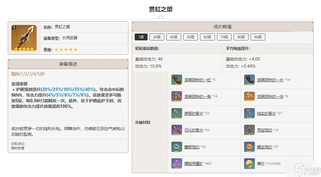 原神貫虹之槊突破材料一覽