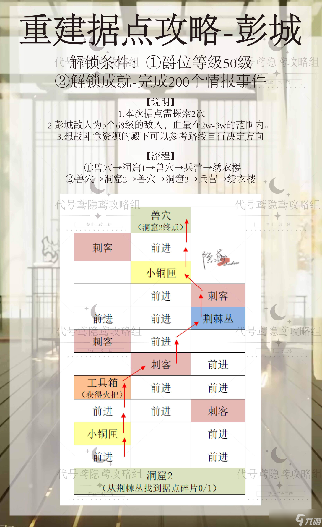 代号鸢据点彭城怎么重建 代号鸢彭城据点重建攻略