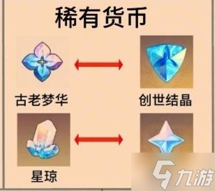 崩坏星穹铁道材料资源与原神功能对照介绍