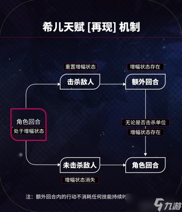 《崩坏星穹铁道》希儿全面培养攻略 希尔怎么装备？