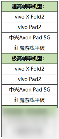 《王者榮耀》4月27日正式服更新內(nèi)容介紹2023