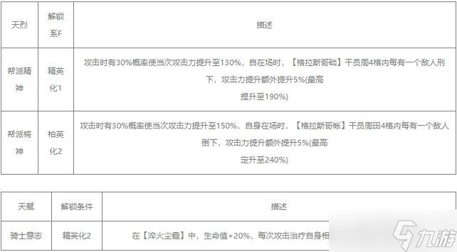 明日方舟達格達值得練嗎 明日方舟達格達天賦技能介紹