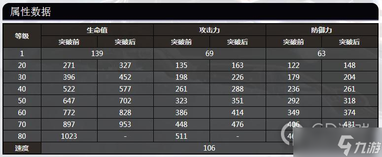 崩坏星穹铁道艾丝妲80级属性数据