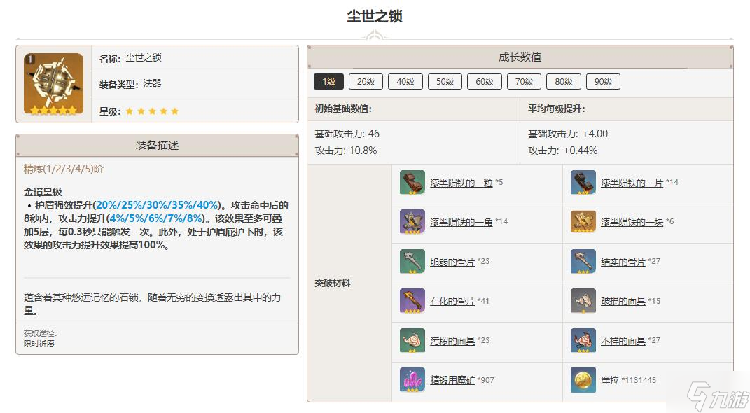 原神尘世之锁突破材料一览