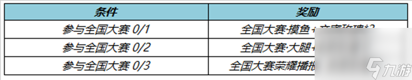 《王者榮耀》4月27日正式服更新內(nèi)容介紹2023