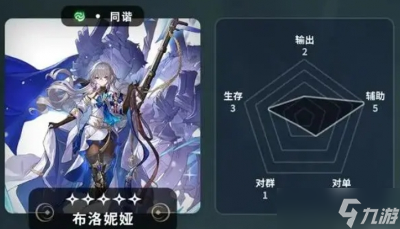 崩坏：星穹铁道常驻5星角色哪个好-五星角色节奏榜