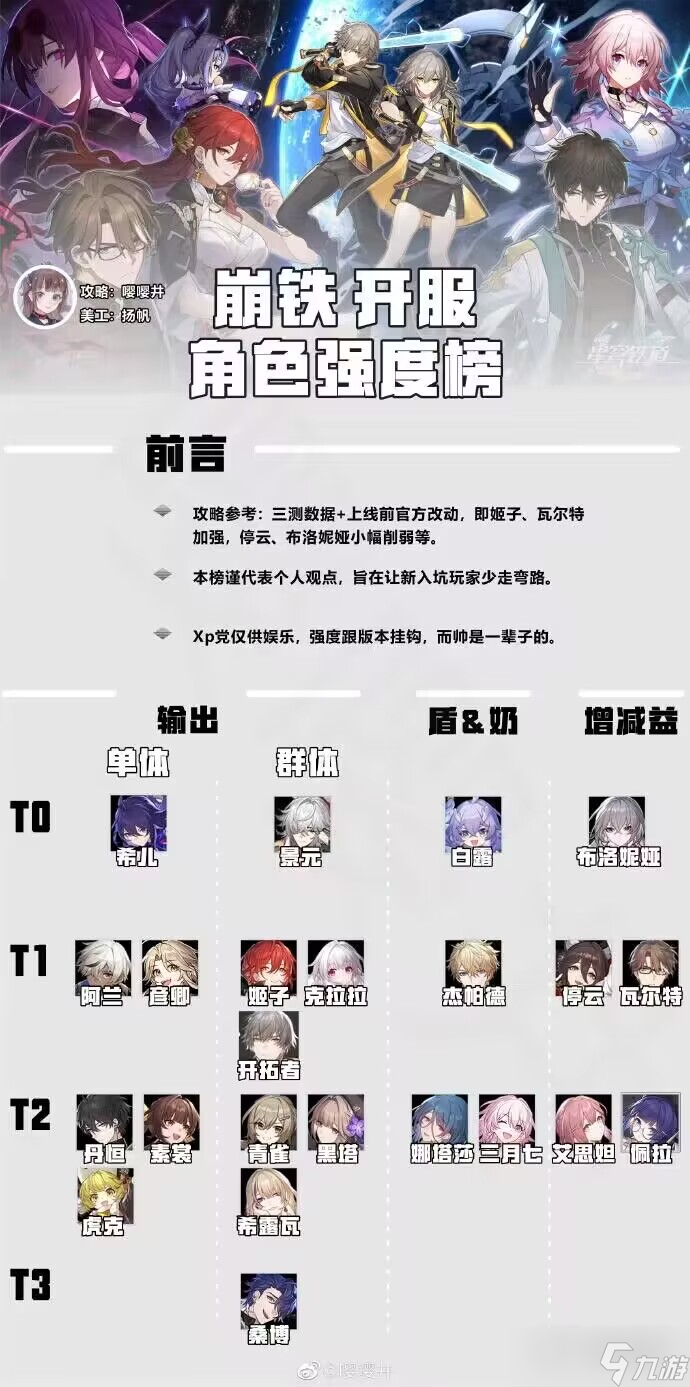 《崩坏星穹铁道》开服角色强度榜