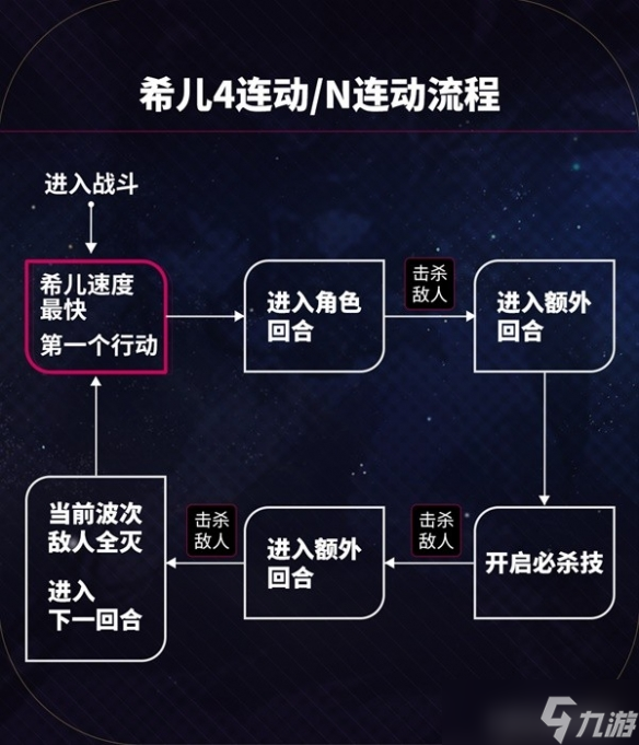 《崩坏星穹铁道》希儿全面培养攻略 希尔怎么装备？