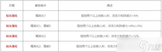 明日方舟布洛卡值得練嗎