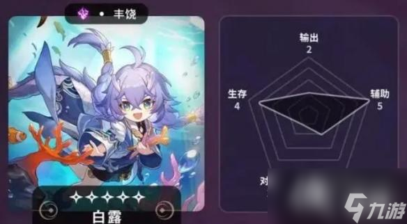 崩壞星穹鐵道五星角色節(jié)奏榜