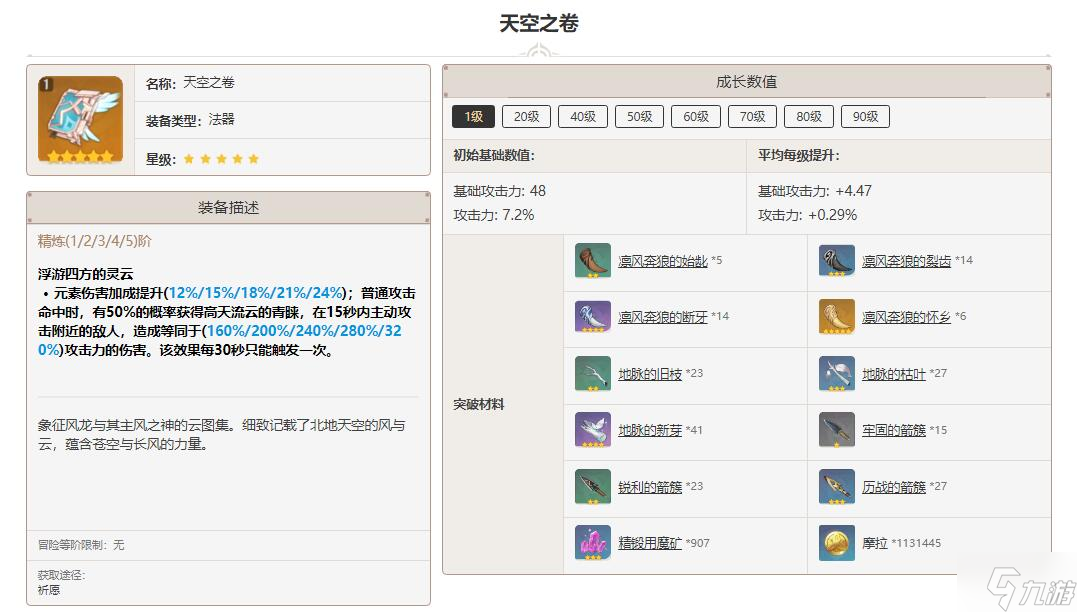 原神天空之卷突破材料一览