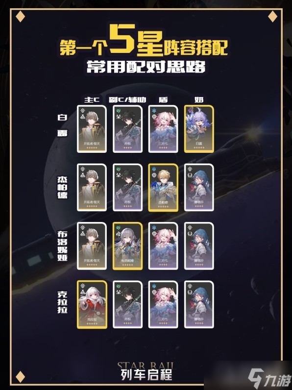 《崩坏星穹铁道》前期单金阵容搭配攻略