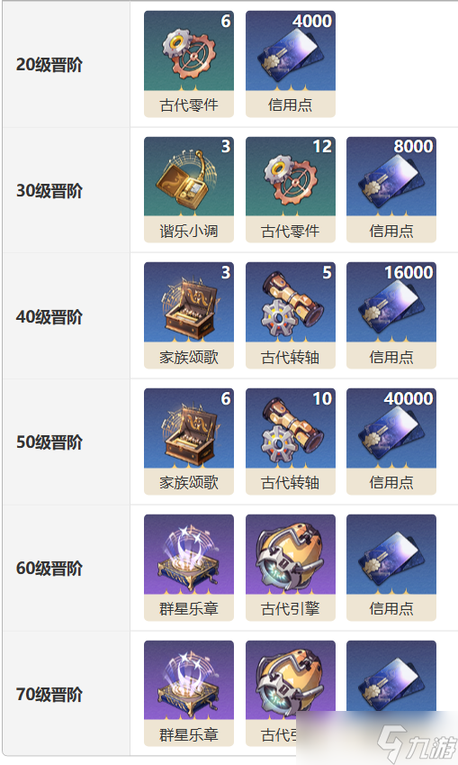 《崩坏星穹铁道》【与行星相会】光锥适配分析
