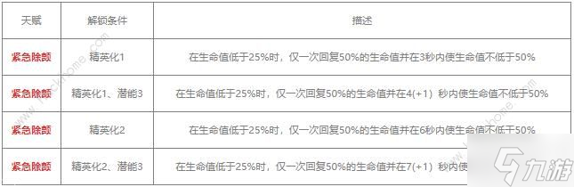 明日方舟煌值得練嗎 煌技能天賦搭配推薦