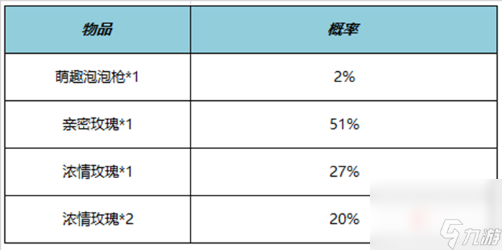 《王者榮耀》4月27日正式服更新內(nèi)容介紹2023