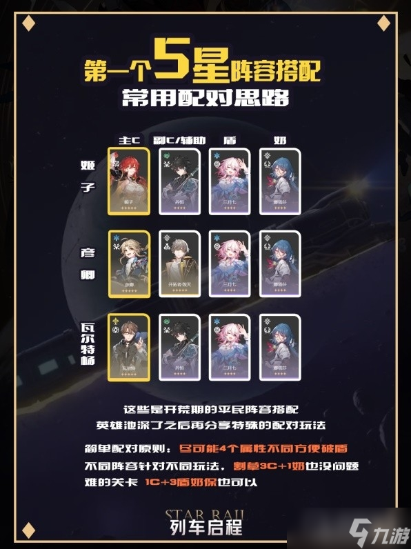 《崩坏星穹铁道》前期单金阵容搭配攻略