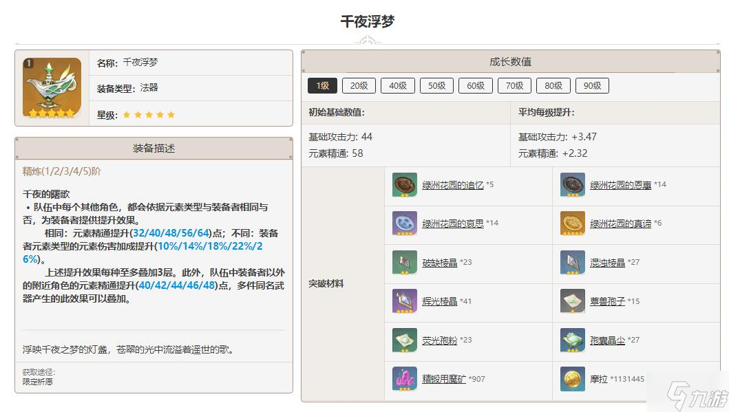 原神千夜浮梦突破材料一览