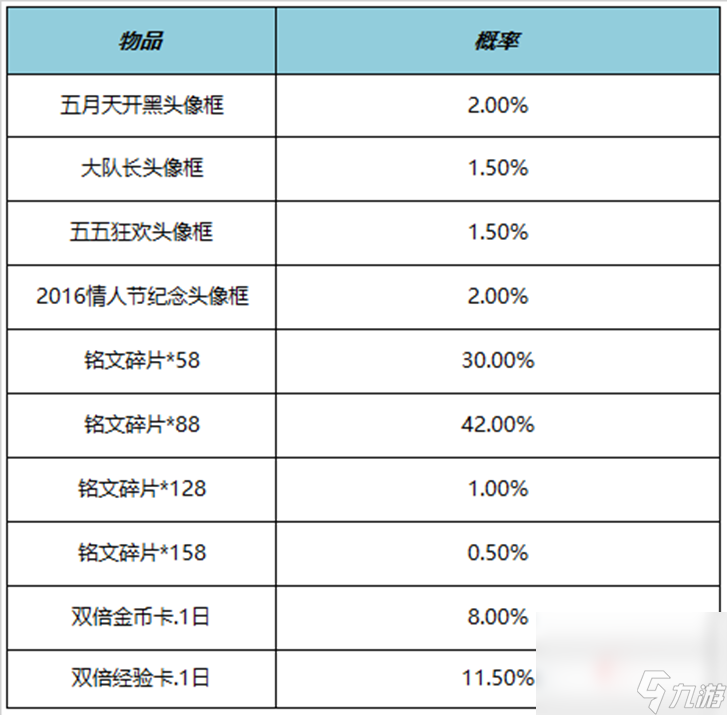 《王者榮耀》4月27日正式服更新內(nèi)容介紹2023