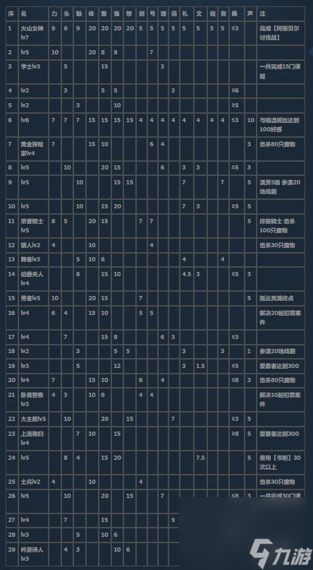 《火山的女儿》全结局条件表攻略