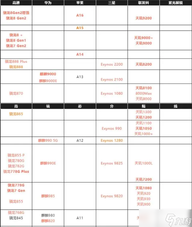 崩壞星穹鐵道配置要求 崩鐵PC、手機(jī)、IOS、Ipad配置要求