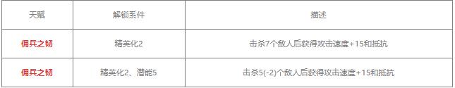 明日方舟铸铁值得练吗 明日方舟铸铁天赋技能介绍