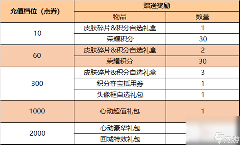 《王者榮耀》4月27日正式服更新內(nèi)容介紹2023