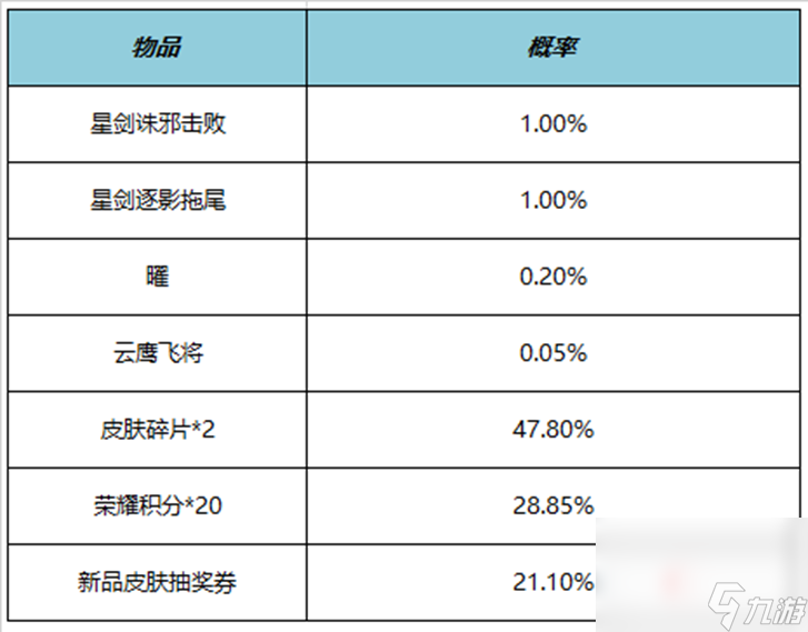 《王者榮耀》4月27日正式服更新內(nèi)容介紹2023