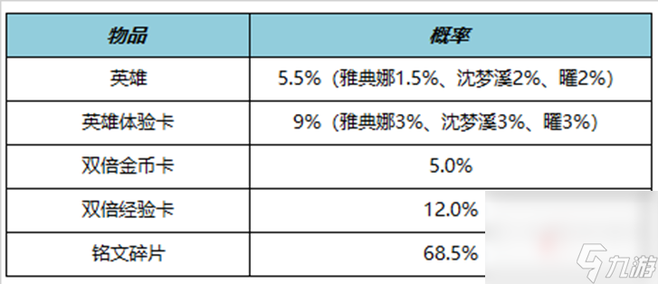 《王者榮耀》4月27日正式服更新內(nèi)容介紹2023