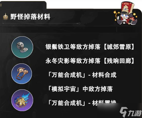 崩坏星穹铁道虚无角色满级养成材料（瓦尔特佩拉桑博）