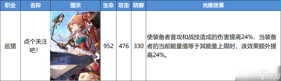 崩壞星穹鐵道點(diǎn)個(gè)關(guān)注吧光錐強(qiáng)度分析