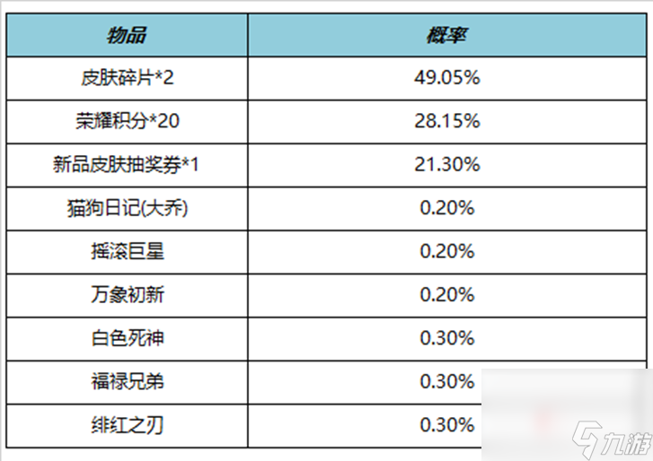 《王者榮耀》4月27日正式服更新內(nèi)容介紹2023